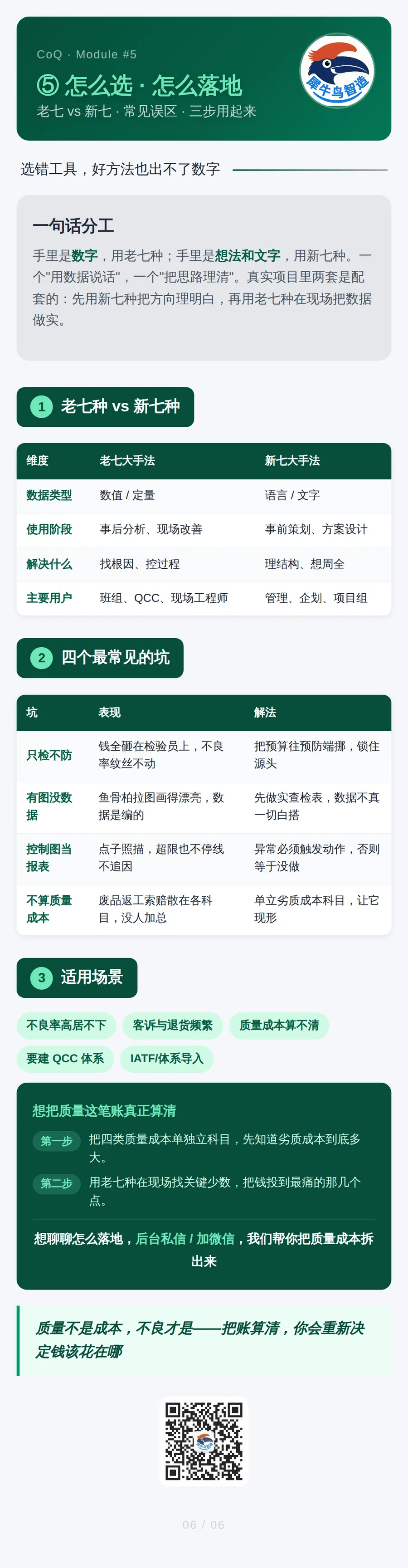 质量成本与 QC 手法 6 / 6 · 怎么选怎么落地