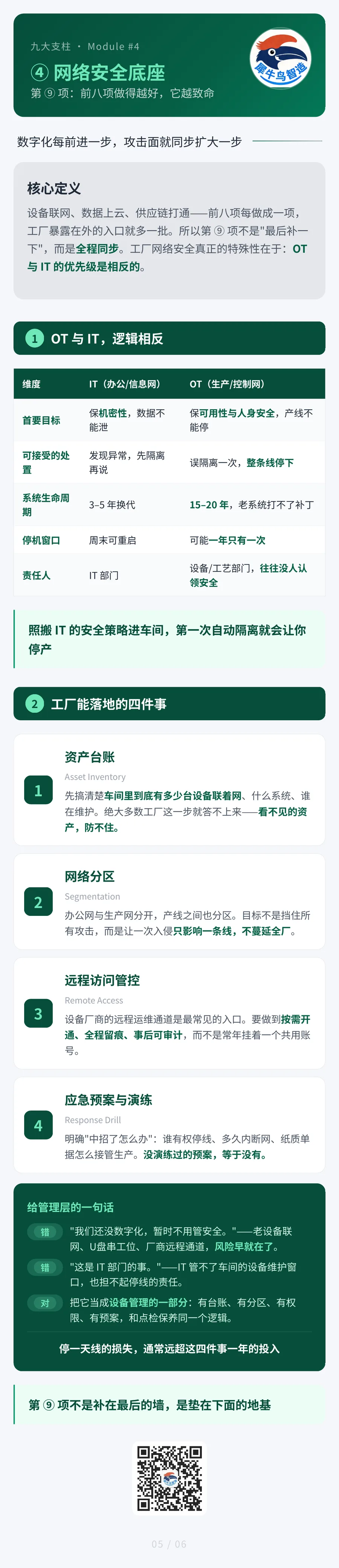 工业 4.0 九大技术支柱 5 / 6 · 网络安全底座