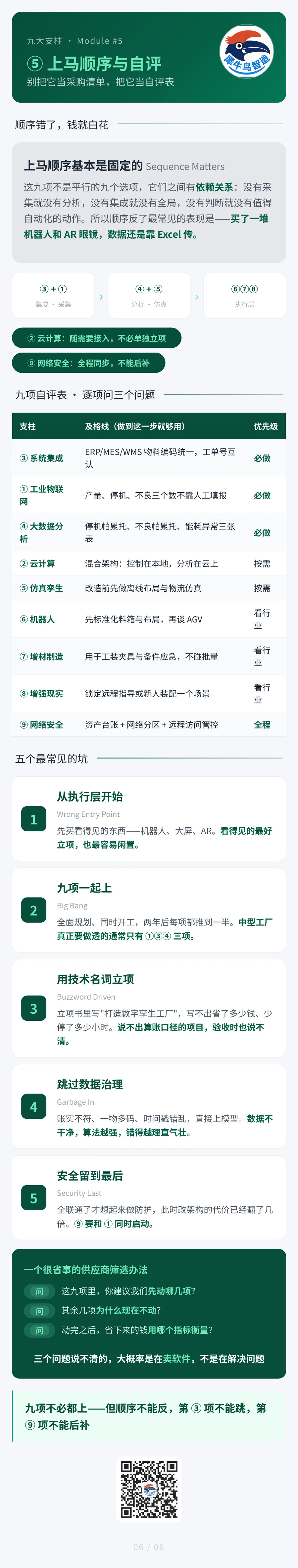 工业 4.0 九大技术支柱 6 / 6 · 落地路径与自评