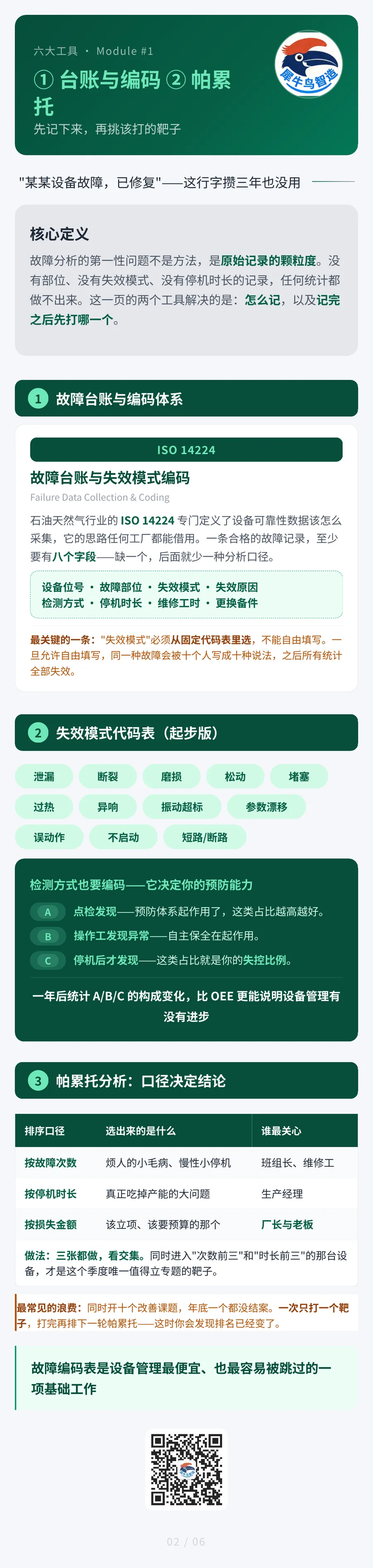 设备故障分析六大工具 2 / 6 · 台账与帕累托
