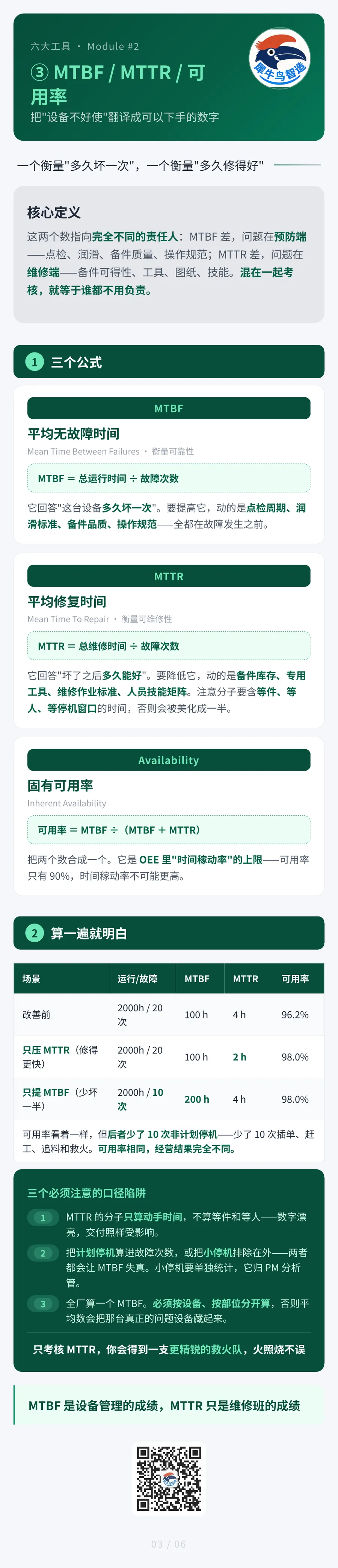 设备故障分析六大工具 3 / 6 · MTBF与MTTR