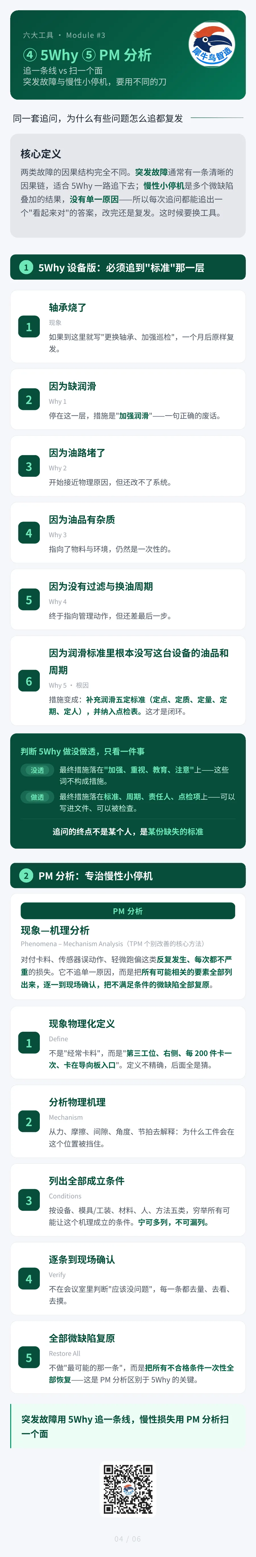 设备故障分析六大工具 4 / 6 · 5Why与PM分析