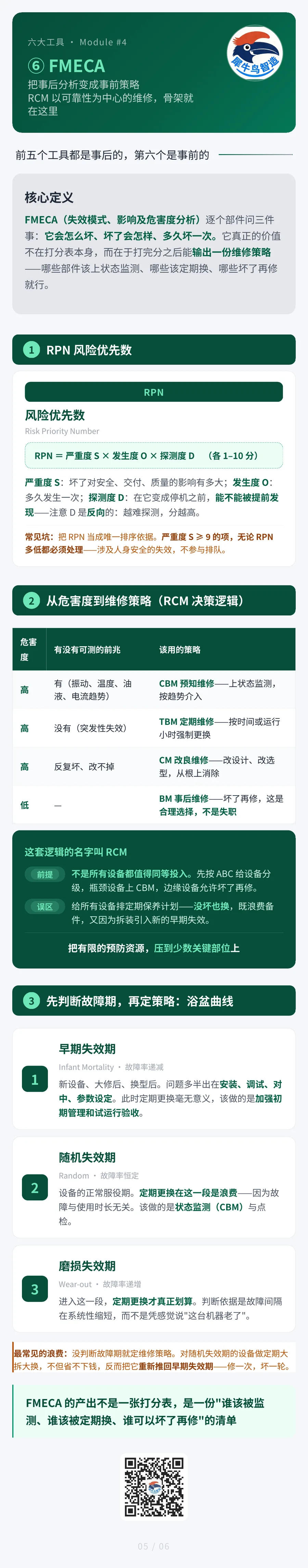 设备故障分析六大工具 5 / 6 · FMECA与维修策略