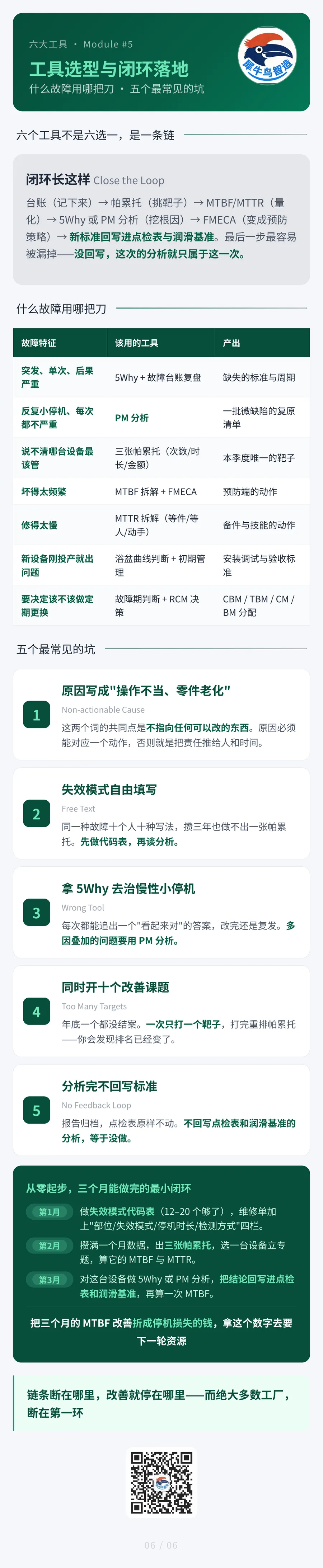 设备故障分析六大工具 6 / 6 · 选型对照与落地