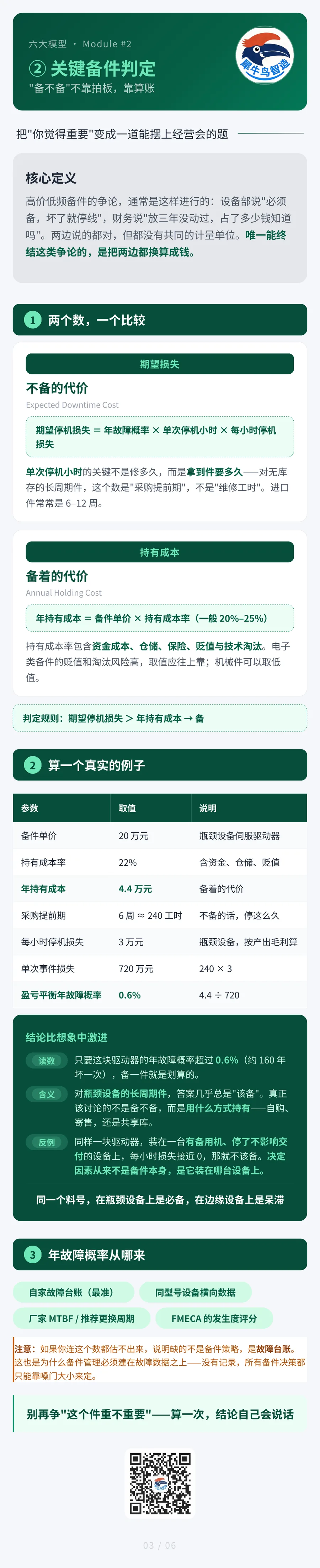 备件管理六大模型 3 / 6 · 关键备件判定