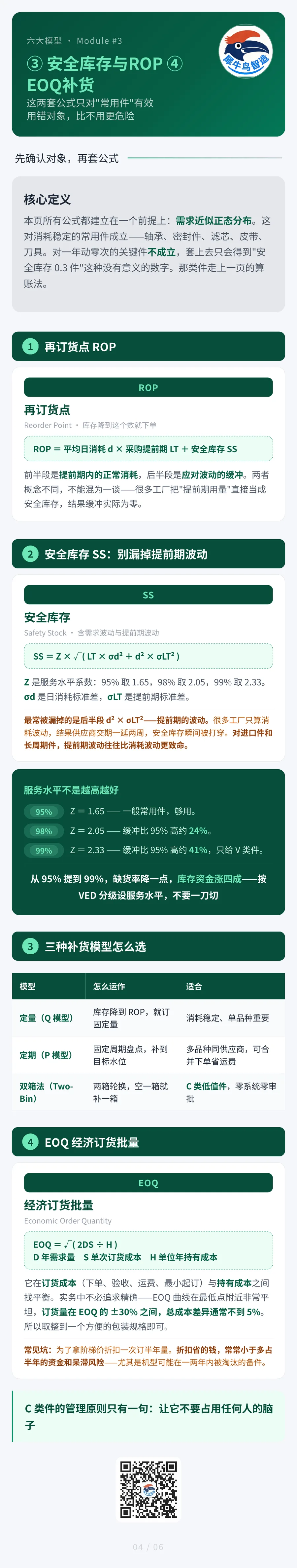 备件管理六大模型 4 / 6 · 安全库存与补货