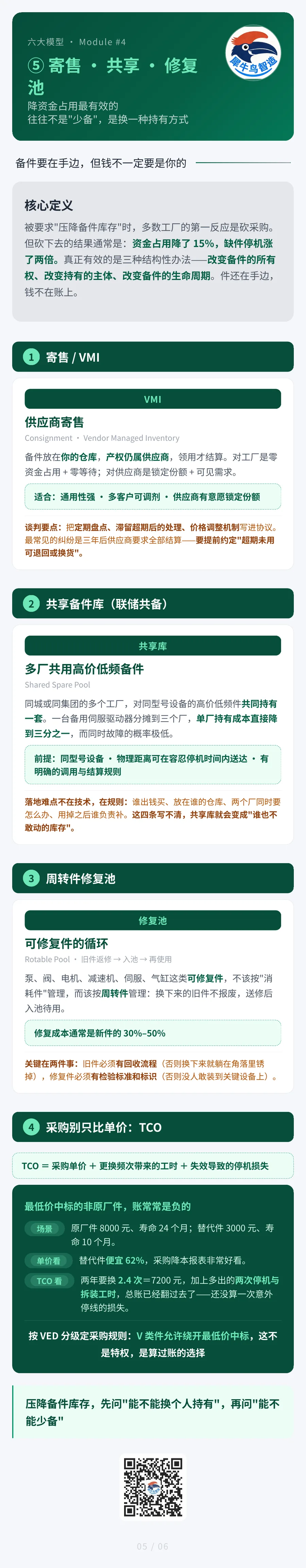 备件管理六大模型 5 / 6 · 寄售共享与TCO