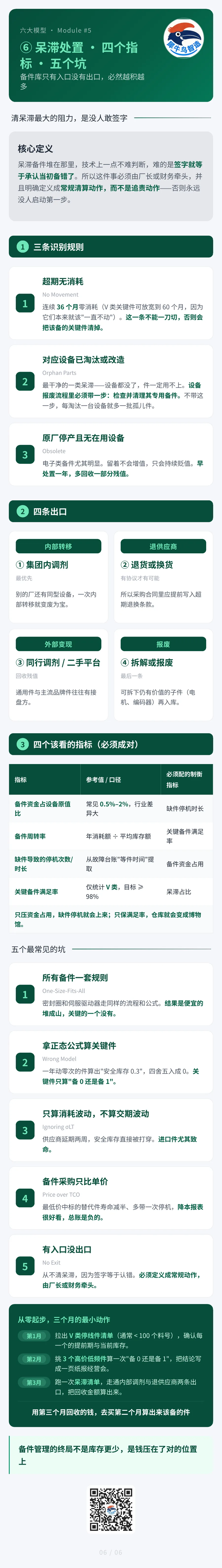 备件管理六大模型 6 / 6 · 呆滞处置与指标