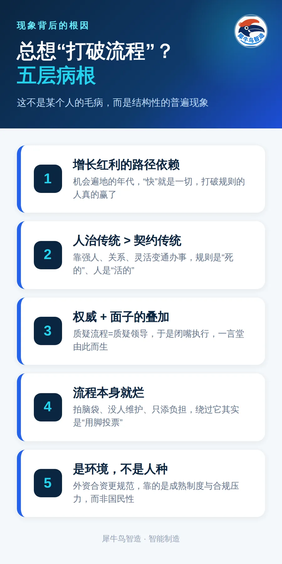 图 1  五层病根