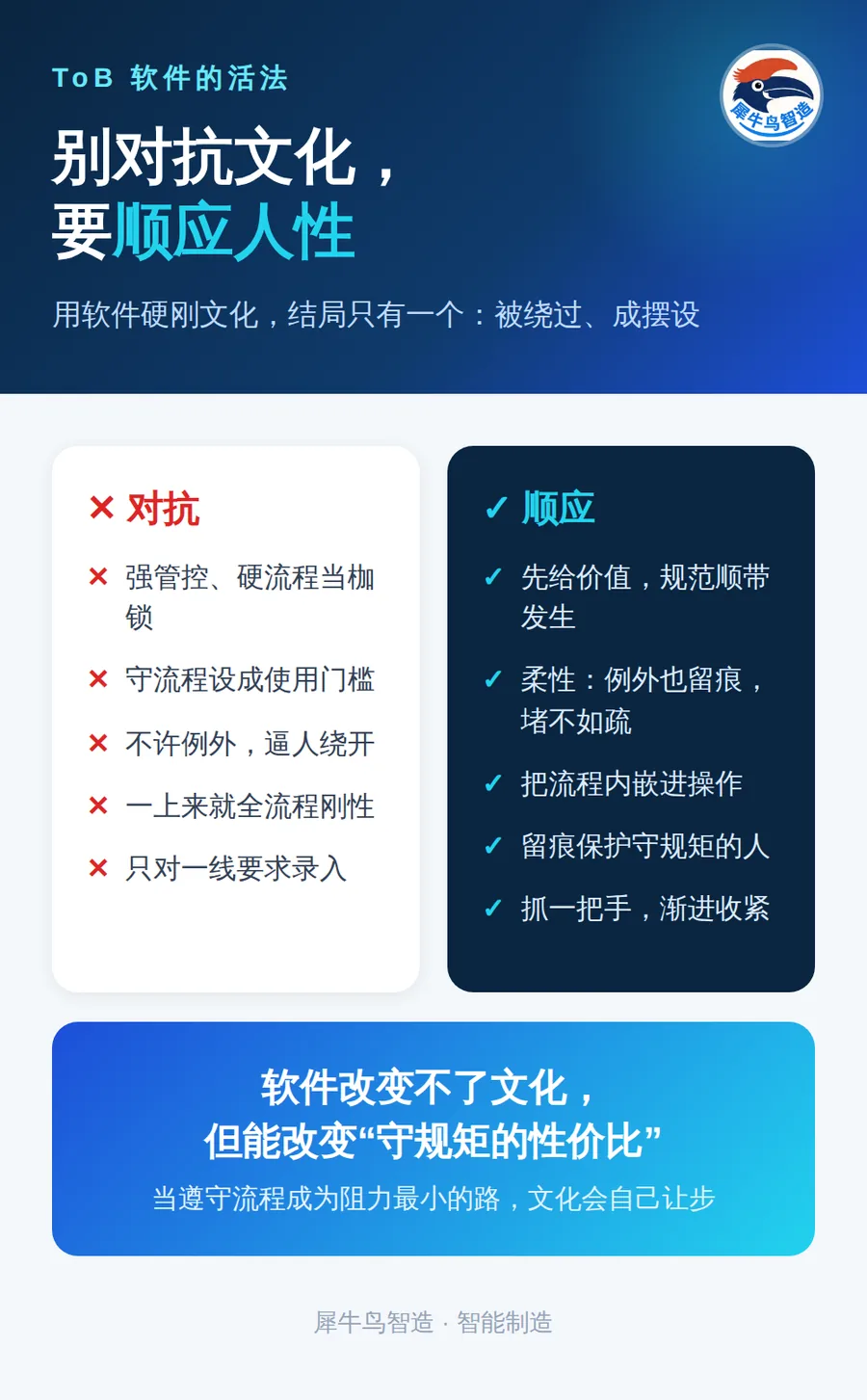 图 3  对抗与顺应